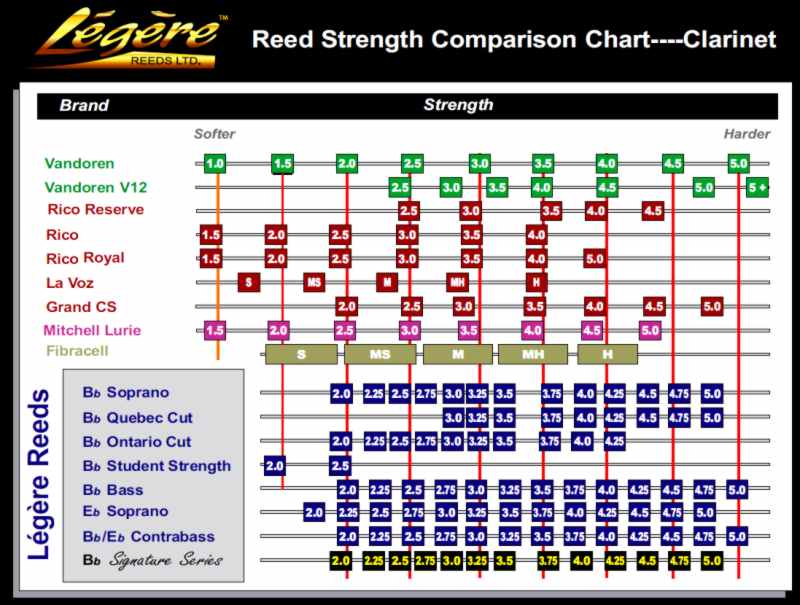 SaxStrengthChart SaxStrengthChart