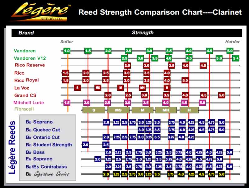 SaxStrengthChart