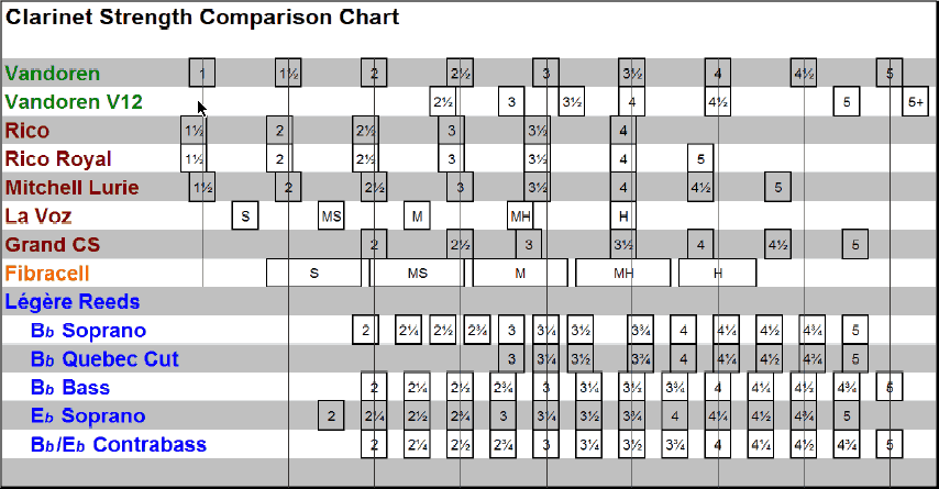 Legere Clarinet Vergleichstabelle