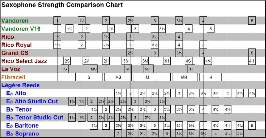 Legere Saxophon Vergleichsteabelle
